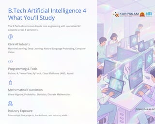 Best AI Courses After 12th in India: Complete Guide for Students | PDF