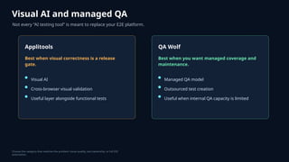 Best AI Testing Tools in 2026: Top Platforms for Modern QA Teams | PPTX