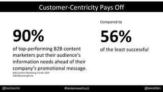 How Best Answer Content Drives B2B Marketing Results