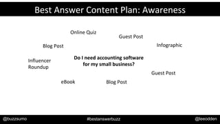 How Best Answer Content Drives B2B Marketing Results