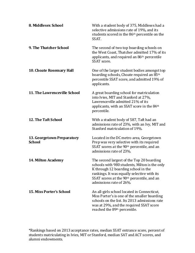 Best Boarding Schools Rankings