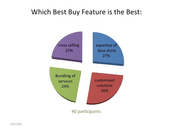 Best Buy Vs Walmart And Target 1