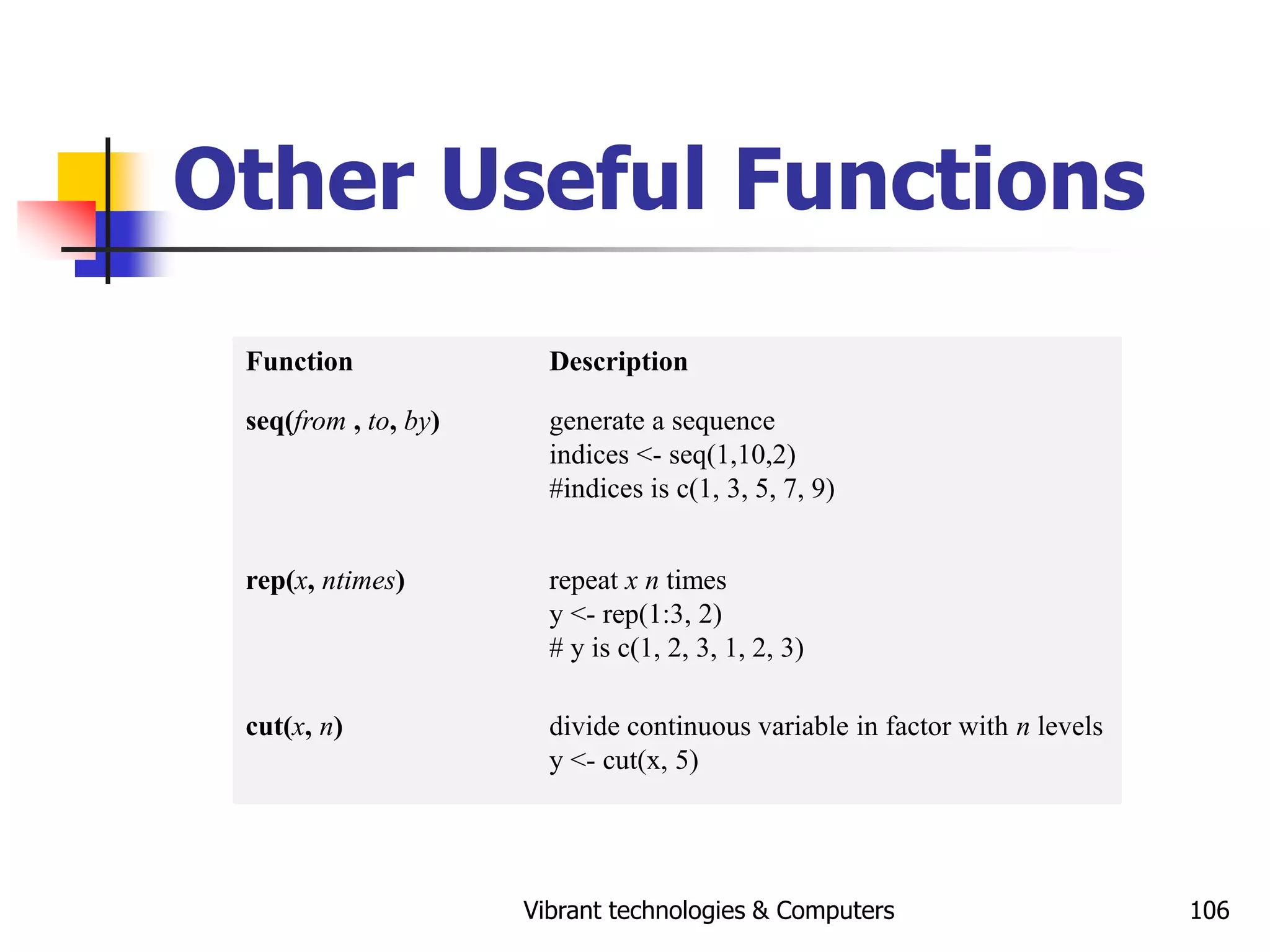 Vibrant technologies & Computers 106
Other Useful Functions
Function Description
seq(from , to, by) generate a sequence
indices <- seq(1,10,2)
#indices is c(1, 3, 5, 7, 9)
rep(x, ntimes) repeat x n times
y <- rep(1:3, 2)
# y is c(1, 2, 3, 1, 2, 3)
cut(x, n) divide continuous variable in factor with n levels
y <- cut(x, 5)
 