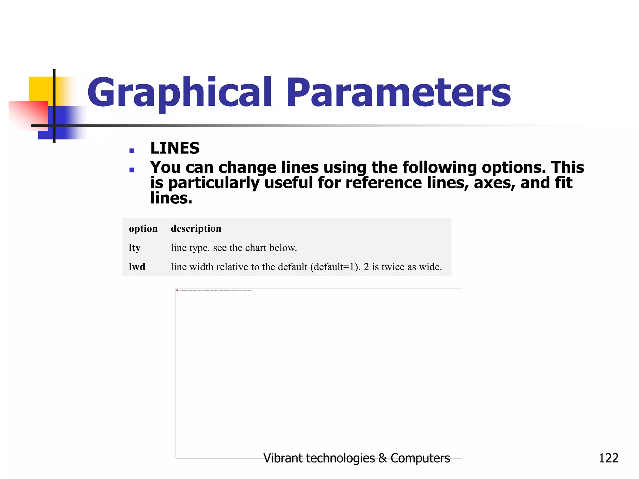 Vibrant technologies & Computers 122
Graphical Parameters
 LINES
 You can change lines using the following options. This
is particularly useful for reference lines, axes, and fit
lines.
option description
lty line type. see the chart below.
lwd line width relative to the default (default=1). 2 is twice as wide.
 