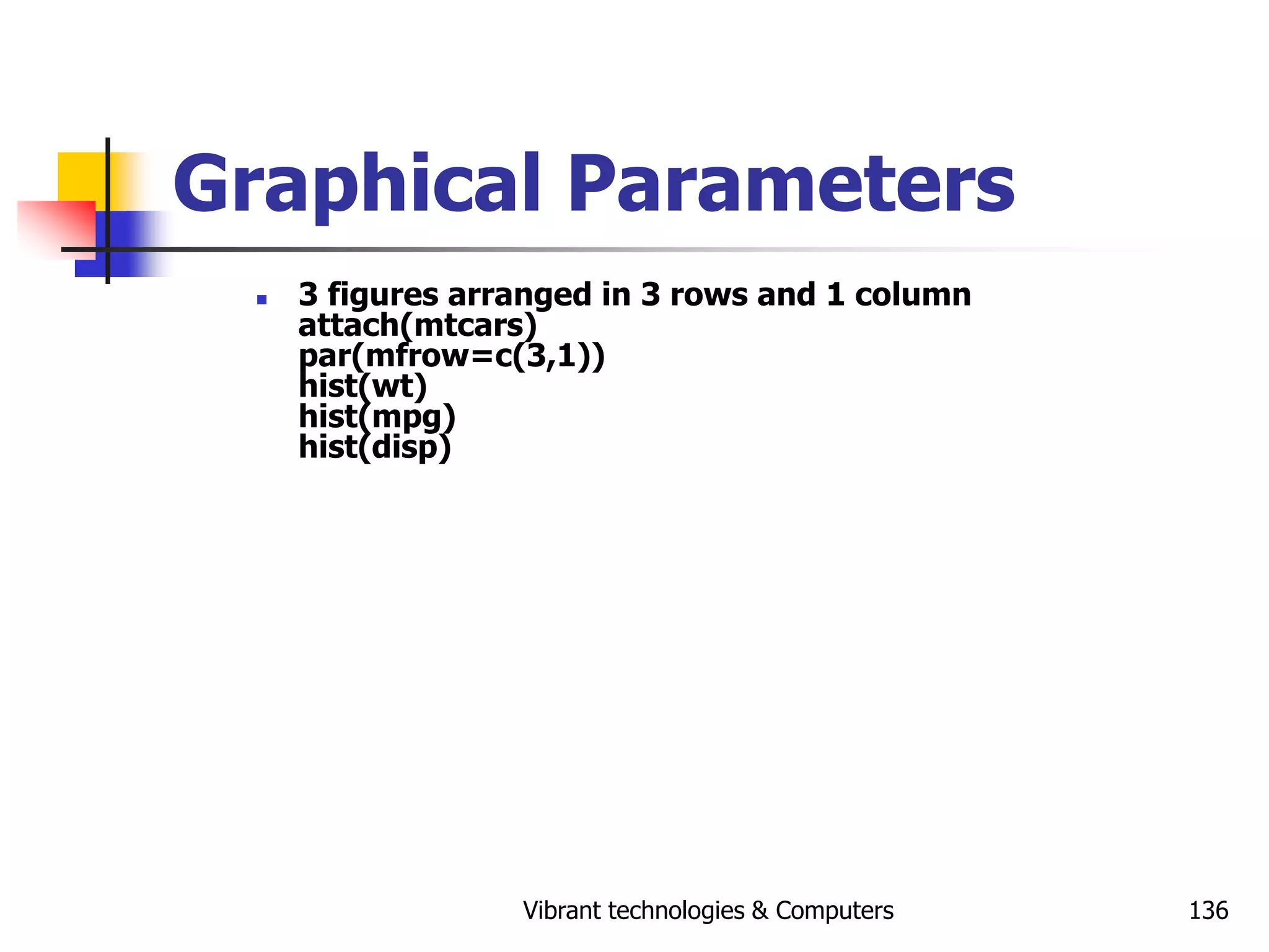 Vibrant technologies & Computers 136
Graphical Parameters
 3 figures arranged in 3 rows and 1 column
attach(mtcars)
par(mfrow=c(3,1))
hist(wt)
hist(mpg)
hist(disp)
 