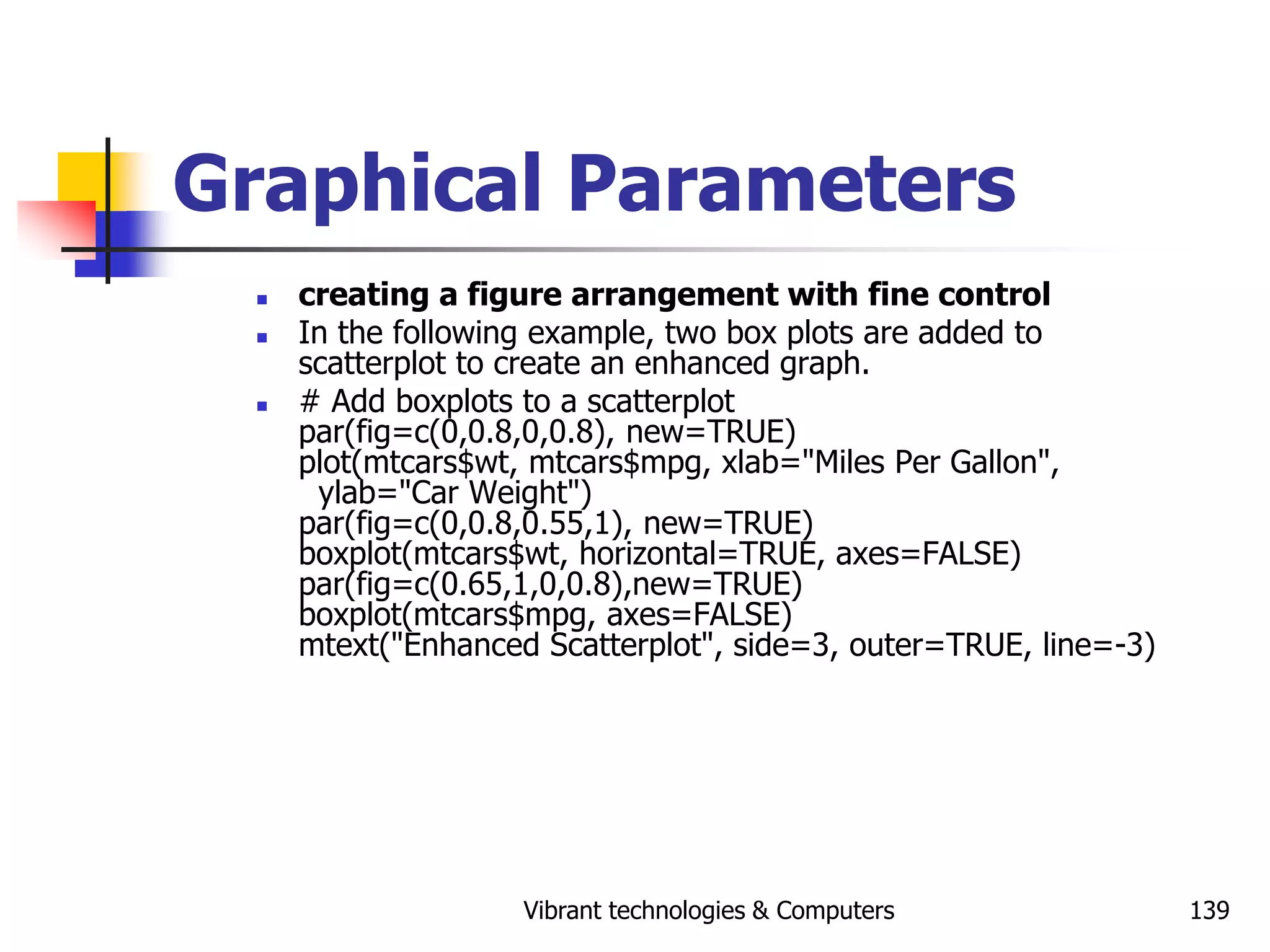 Vibrant technologies & Computers 139
Graphical Parameters
 creating a figure arrangement with fine control
 In the following example, two box plots are added to
scatterplot to create an enhanced graph.
 # Add boxplots to a scatterplot
par(fig=c(0,0.8,0,0.8), new=TRUE)
plot(mtcars$wt, mtcars$mpg, xlab="Miles Per Gallon",
ylab="Car Weight")
par(fig=c(0,0.8,0.55,1), new=TRUE)
boxplot(mtcars$wt, horizontal=TRUE, axes=FALSE)
par(fig=c(0.65,1,0,0.8),new=TRUE)
boxplot(mtcars$mpg, axes=FALSE)
mtext("Enhanced Scatterplot", side=3, outer=TRUE, line=-3)
 