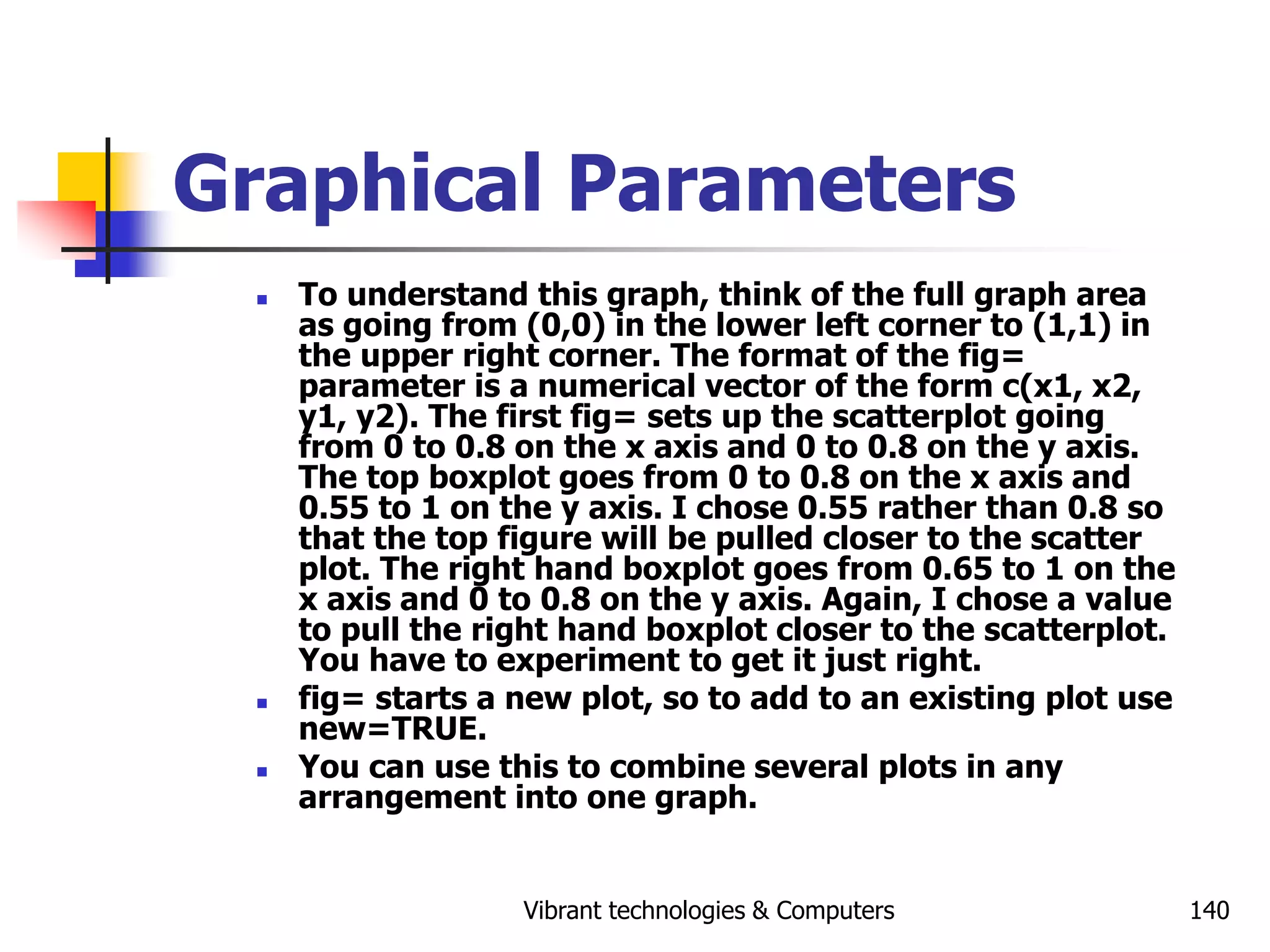 Vibrant technologies & Computers 140
Graphical Parameters
 To understand this graph, think of the full graph area
as going from (0,0) in the lower left corner to (1,1) in
the upper right corner. The format of the fig=
parameter is a numerical vector of the form c(x1, x2,
y1, y2). The first fig= sets up the scatterplot going
from 0 to 0.8 on the x axis and 0 to 0.8 on the y axis.
The top boxplot goes from 0 to 0.8 on the x axis and
0.55 to 1 on the y axis. I chose 0.55 rather than 0.8 so
that the top figure will be pulled closer to the scatter
plot. The right hand boxplot goes from 0.65 to 1 on the
x axis and 0 to 0.8 on the y axis. Again, I chose a value
to pull the right hand boxplot closer to the scatterplot.
You have to experiment to get it just right.
 fig= starts a new plot, so to add to an existing plot use
new=TRUE.
 You can use this to combine several plots in any
arrangement into one graph.
 