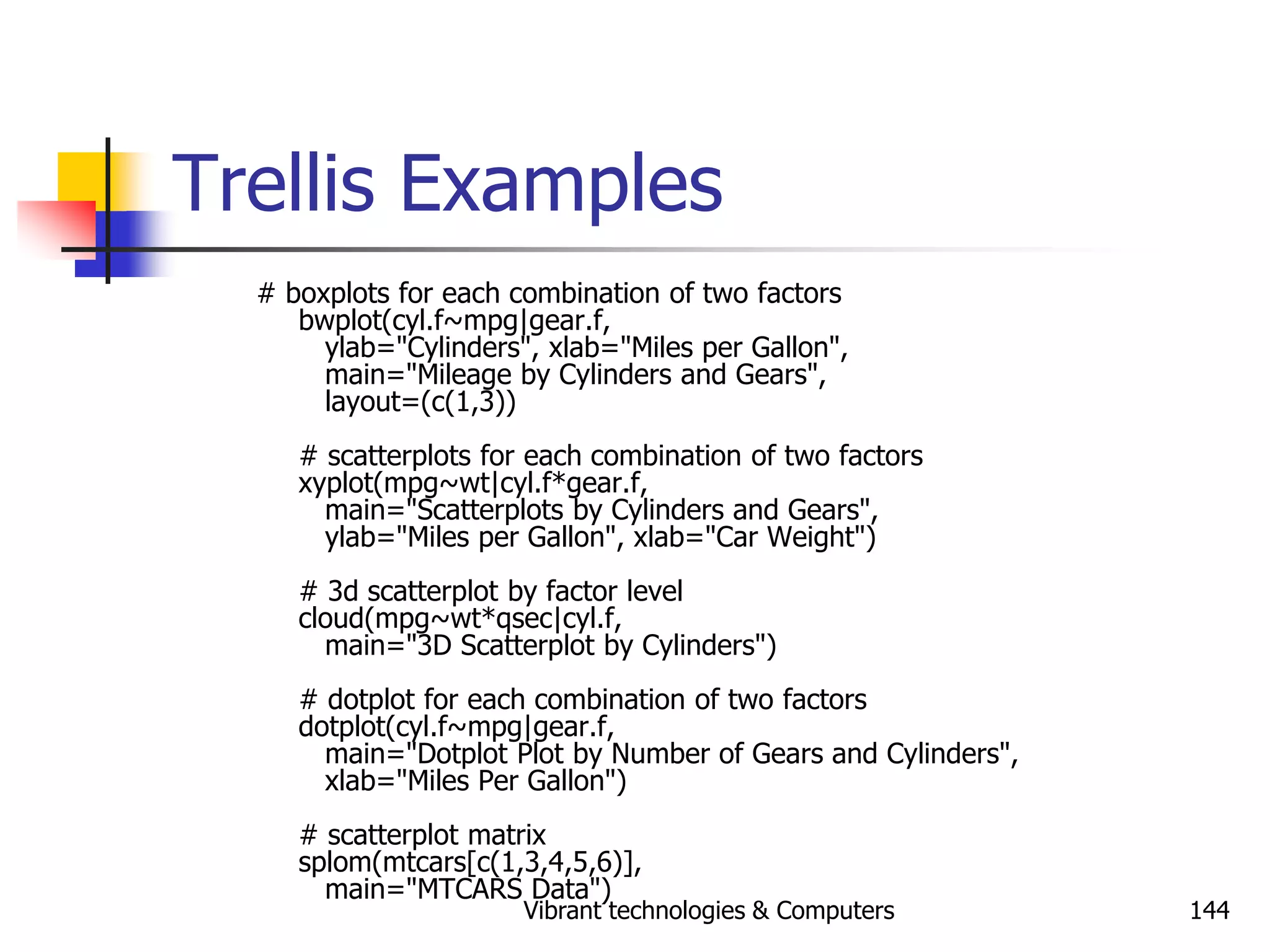 Vibrant technologies & Computers 144
Trellis Examples
# boxplots for each combination of two factors
bwplot(cyl.f~mpg|gear.f,
ylab="Cylinders", xlab="Miles per Gallon",
main="Mileage by Cylinders and Gears",
layout=(c(1,3))
# scatterplots for each combination of two factors
xyplot(mpg~wt|cyl.f*gear.f,
main="Scatterplots by Cylinders and Gears",
ylab="Miles per Gallon", xlab="Car Weight")
# 3d scatterplot by factor level
cloud(mpg~wt*qsec|cyl.f,
main="3D Scatterplot by Cylinders")
# dotplot for each combination of two factors
dotplot(cyl.f~mpg|gear.f,
main="Dotplot Plot by Number of Gears and Cylinders",
xlab="Miles Per Gallon")
# scatterplot matrix
splom(mtcars[c(1,3,4,5,6)],
main="MTCARS Data")
 