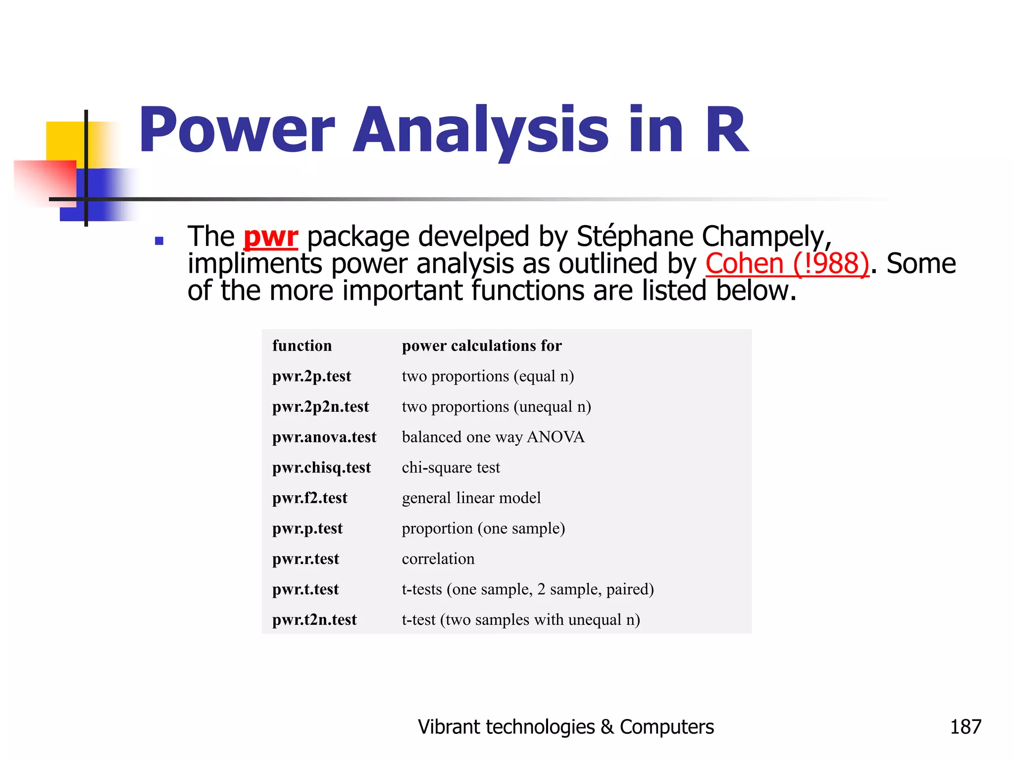 Vibrant technologies & Computers 187
Power Analysis in R
 The pwr package develped by Stéphane Champely,
impliments power analysis as outlined by Cohen (!988). Some
of the more important functions are listed below.
function power calculations for
pwr.2p.test two proportions (equal n)
pwr.2p2n.test two proportions (unequal n)
pwr.anova.test balanced one way ANOVA
pwr.chisq.test chi-square test
pwr.f2.test general linear model
pwr.p.test proportion (one sample)
pwr.r.test correlation
pwr.t.test t-tests (one sample, 2 sample, paired)
pwr.t2n.test t-test (two samples with unequal n)
 