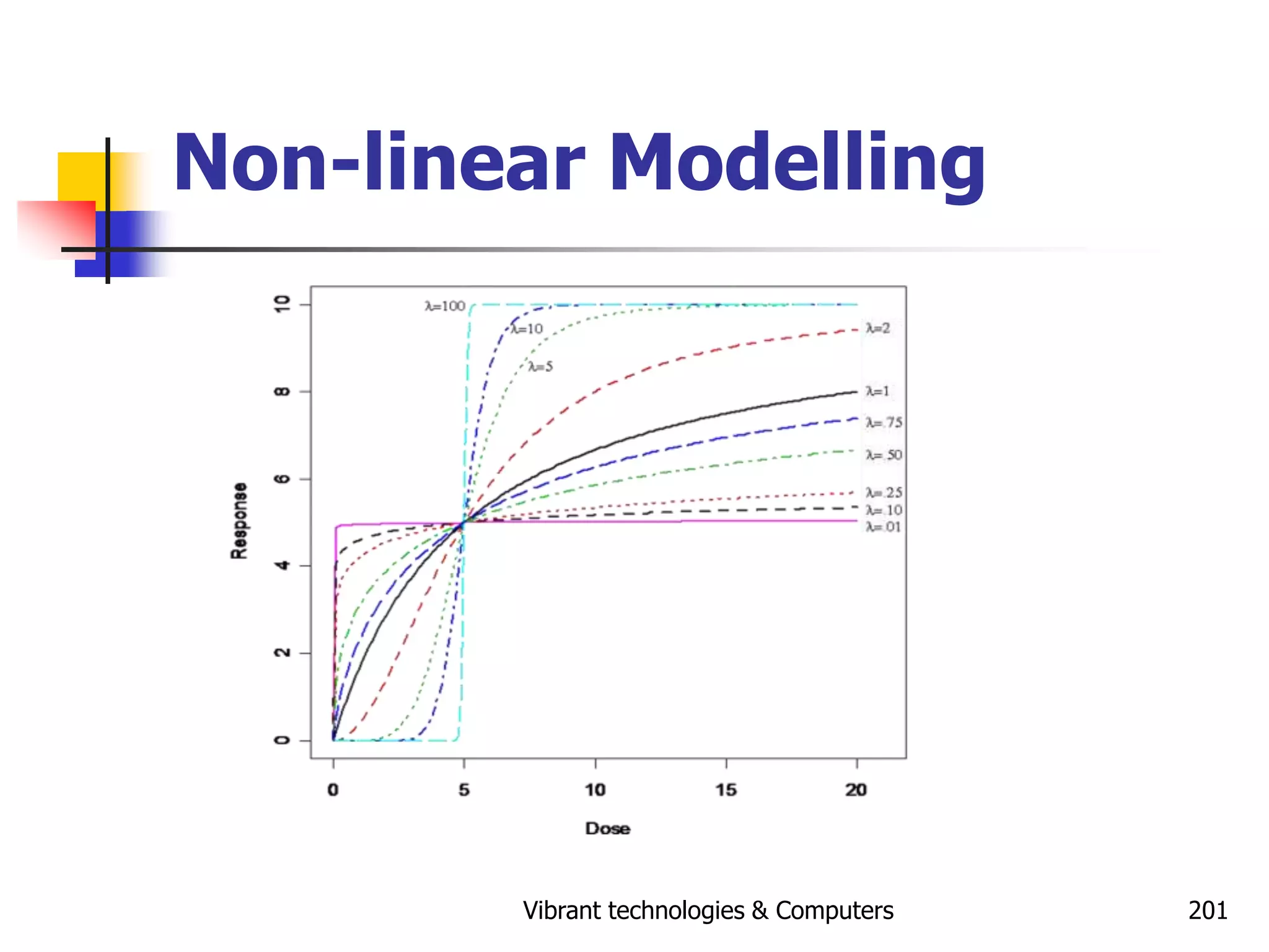 Vibrant technologies & Computers 201
Non-linear Modelling
 