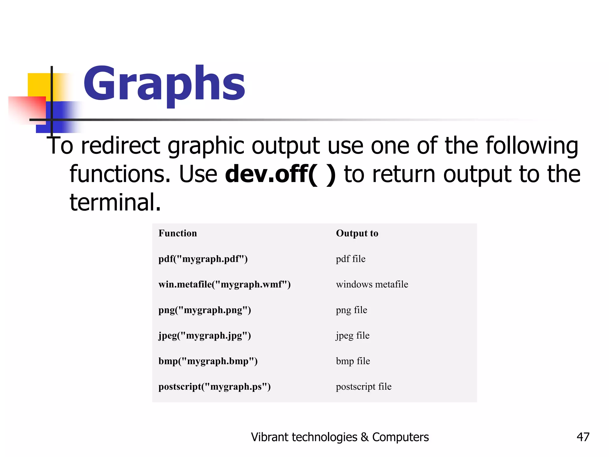 Vibrant technologies & Computers 47
Graphs
To redirect graphic output use one of the following
functions. Use dev.off( ) to return output to the
terminal.
Function Output to
pdf("mygraph.pdf") pdf file
win.metafile("mygraph.wmf") windows metafile
png("mygraph.png") png file
jpeg("mygraph.jpg") jpeg file
bmp("mygraph.bmp") bmp file
postscript("mygraph.ps") postscript file
 