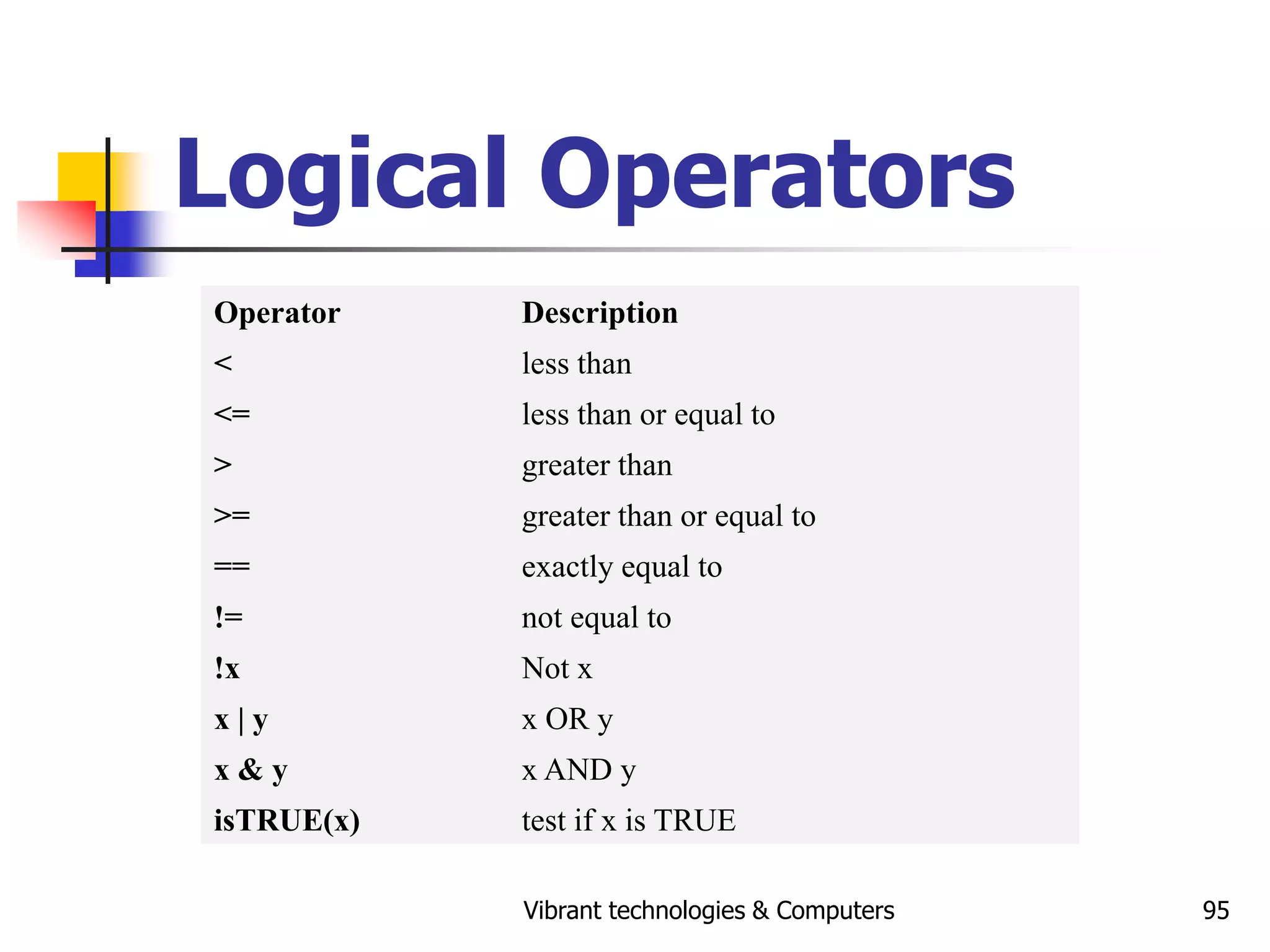 Vibrant technologies & Computers 95
Logical Operators
Operator Description
< less than
<= less than or equal to
> greater than
>= greater than or equal to
== exactly equal to
!= not equal to
!x Not x
x | y x OR y
x & y x AND y
isTRUE(x) test if x is TRUE
 