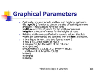 Vibrant technologies & Computers 138
Graphical Parameters
 Optionally, you can include widths= and heights= options in
th...