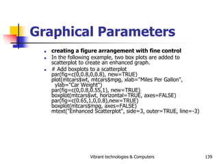 Vibrant technologies & Computers 139
Graphical Parameters
 creating a figure arrangement with fine control
 In the follo...