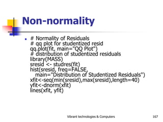 Vibrant technologies & Computers 167
Non-normality
 # Normality of Residuals
# qq plot for studentized resid
qq.plot(fit,...