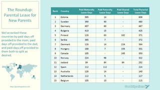 Best Countries to Have a Baby In