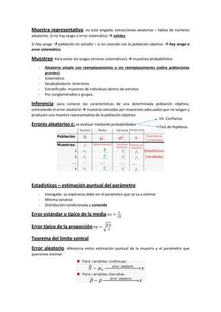 Muestra representativa: no está sesgada; extracciones aleatorias – tablas de números
aleatorios. Si no hay sesgo o error sistemático  validez.
Si hay sesgo  población en estudio – si no coincide con la población objetivo  hay sesgo o
error sistemático.
Muestreo: Para evitar los sesgos (errores sistemáticos)  muestreo probabilístico
- Aleatorio simple con reemplazamiento o sin reemplazamiento (sobre poblaciones
grandes)
- Sistemático
- Seudoaleatorio: itinerarios
- Estratificado: muestreo de individuos dentro de estratos
- Por conglomerados o grupos.
Inferencia: para conocer las características de una determinada población objetivo,
controlando el error aleatorio  muestras extraídas por muestreos adecuados que no sesgan y
producen una muestra representativa de la población objetivo.
Errores aleatorios ε: se evalúan mediante probabilidades
Estadísticos – estimación puntual del parámetro
- Insesgado: su esperanza debe ser el parámetro que se va a estimar
- Mínima varianza
- Distribución condicionada y conocida
Error estándar o típico de la media 𝜎𝑥 =
𝜎
√ 𝑛
Error típico de la proporción 𝜎𝑝 = √
𝑝·𝑞
𝑛
Teorema del límite central
Error aleatorio: diferencia entre estimación puntual de la muestra y el parámetro que
queremos estimar.
Int. Confianza
Test de Hipótesis
 