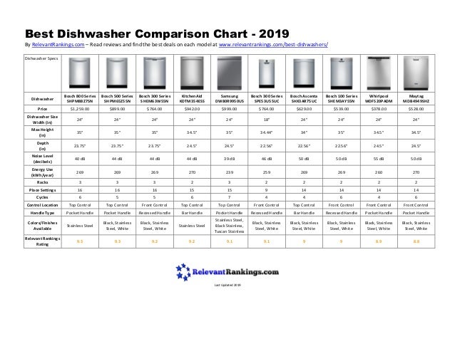 Dishwasher Comparison Chart