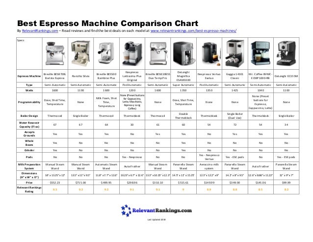 Nespresso Machine Comparison Chart