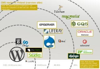 CMS market in Finland (overview slide)
5 000 – 40 000 euros (+tax.) 40k-80k euros 80k-200k 200k+
Note: These are total
project prices (inc. design)
and mainly ”starting prices”
for different systems.
Note: This slide is naturally a simplification – not
always does complexity correlate with cost – but quite
often it does.
 
