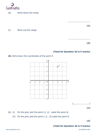 www.justmaths.co.uk ©JustMaths 2014
(b) Write down the mode.
................................
(1)
(c) Work out the range.
...............................
(2)
(Total for Question 25 is 5 marks)
26. Write down the coordinates of the point P.
(.......... , ..........)
(1)
(b) (i) On the grid, plot the point (1, 2). Label the point Q.
(ii) On the grid, plot the point (–3, –2).Label the point R.
(2)
(Total for Question 26 is 3 marks)
 
