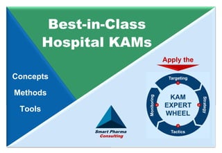 Smart Pharma Consulting
Best-in-Class
Hospital KAMs
Smart Pharma
Consulting
Concepts
Methods
Tools
Apply the
KAM
EXPERT
WHEEL
Targeting
Tactics
Monitoring
Strategy
1
3
24
 