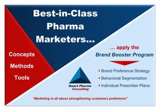 Smart Pharma Consulting
Best-in-Class
Pharma
Marketers…
Smart Pharma
Consulting
Concepts
Methods
Tools
 Brand Preference Strategy
 Behavioral Segmentation
 Individual Prescriber Plans
… apply the
Brand Booster Program
“Marketing is all about strengthening customers preference”
 
