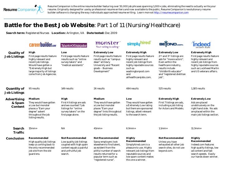 best job search website for nursing healthcare job seekers best websites for job search