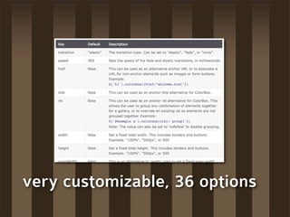 very customizable, 36 options
 