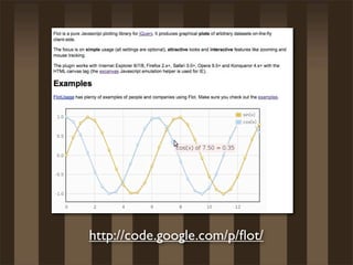 http://code.google.com/p/ﬂot/
 