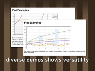 diverse demos shows versatility
 