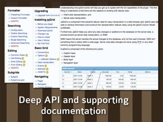 Deep API and supporting
    documentation
 