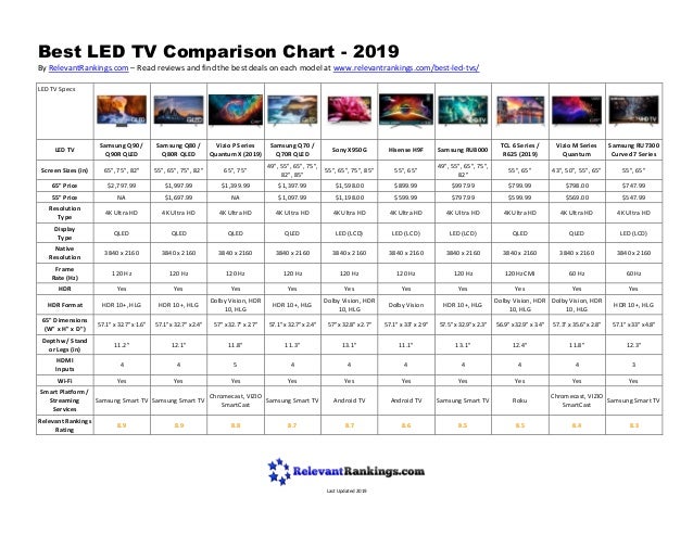 best led tv comparison chart 2019 2013 samsung tv comparison chart