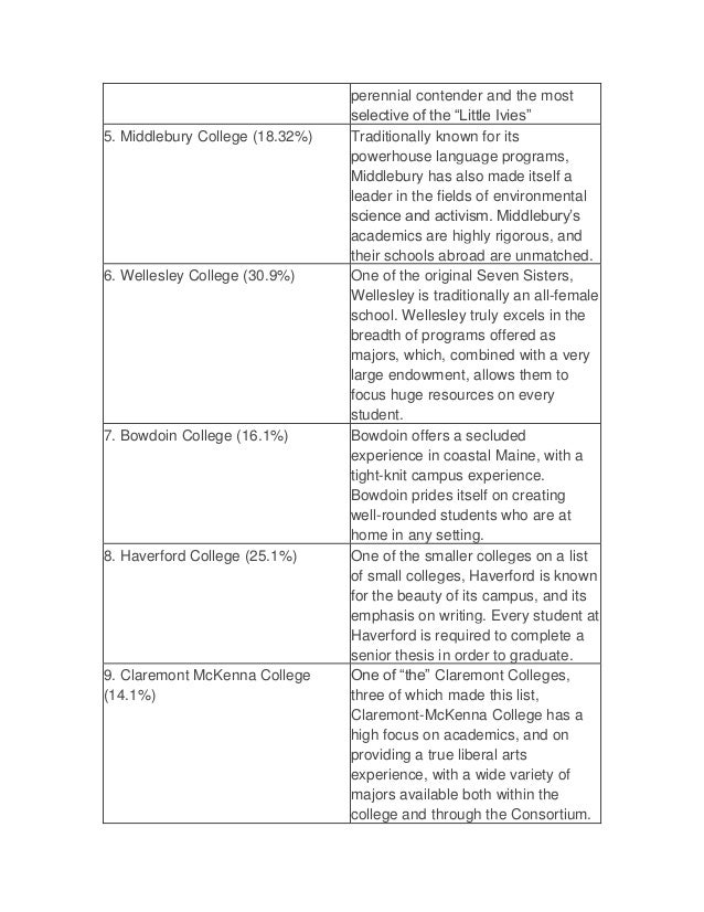 Best Liberal Arts Colleges Rankings