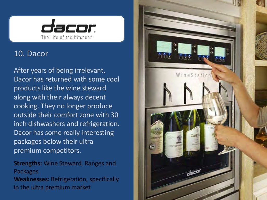 Top 10 Luxury Kitchen Appliance Brands