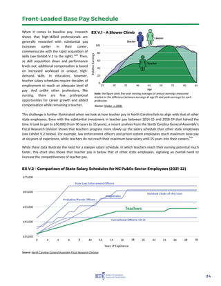 BEST-NC-Teacher-Pay-Report.pdf