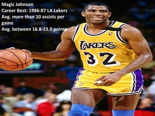 Magic Johnson Career Best: 1986-87 LA Lakers Avg. more than 10 assists per game Avg. between 16.8-23.9 points 