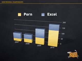 SXSW REGIONAL CHAMPIONSHIPS




                              Porn          Excel
                                        ...