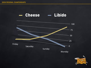 SXSW REGIONAL CHAMPIONSHIPS




                          Cheese              Libido
                                     ...