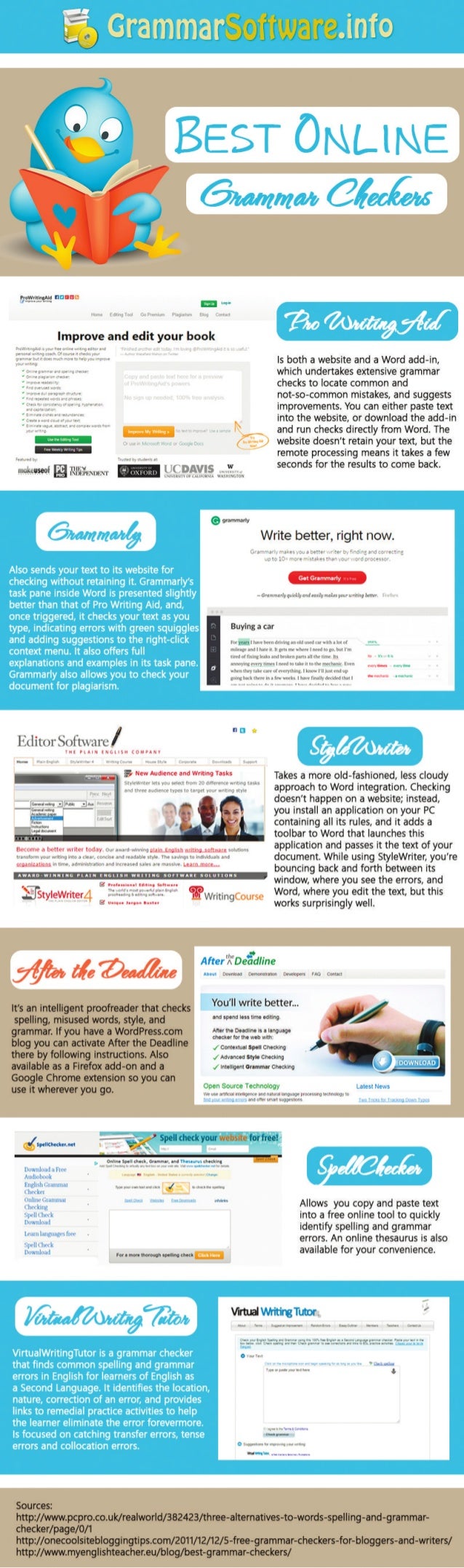 Best Online Grammar Checkers