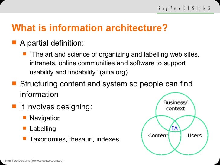 Best Practice Information Architecture