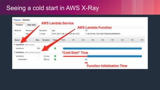 © 2018, Amazon Web Services, Inc. or its Affiliates. All rights reserved.
Seeing a cold start in AWS X-Ray
 