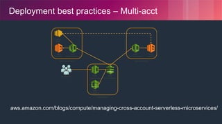 © 2018, Amazon Web Services, Inc. or its Affiliates. All rights reserved.
Deployment best practices – Multi-acct
aws.amazon.com/blogs/compute/managing-cross-account-serverless-microservices/
 