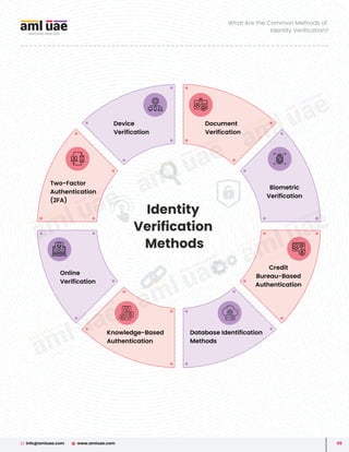 ID Verification Unlocked: Tools & Best Practices for Secure ...
