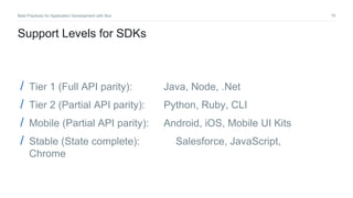 19Best Practices for Application Development with Box
Support Levels for SDKs
/ Tier 1 (Full API parity): Java, Node, .Net
/ Tier 2 (Partial API parity): Python, Ruby, CLI
/ Mobile (Partial API parity): Android, iOS, Mobile UI Kits
/ Stable (State complete): Salesforce, JavaScript,
Chrome
 