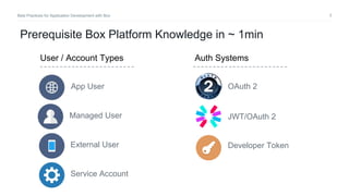 3Best Practices for Application Development with Box
Prerequisite Box Platform Knowledge in ~ 1min
Managed User
App User
External User
User / Account Types
Service Account
Auth Systems
JWT/OAuth 2
OAuth 2
Developer Token
 