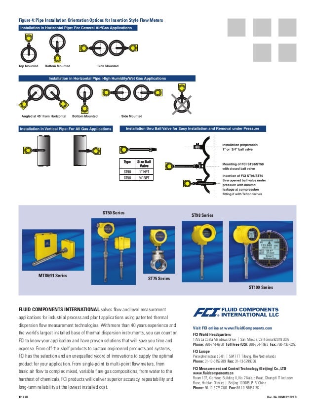SinglePoint, Thermal Dispersion Flow Meters Best Practices Engineer…