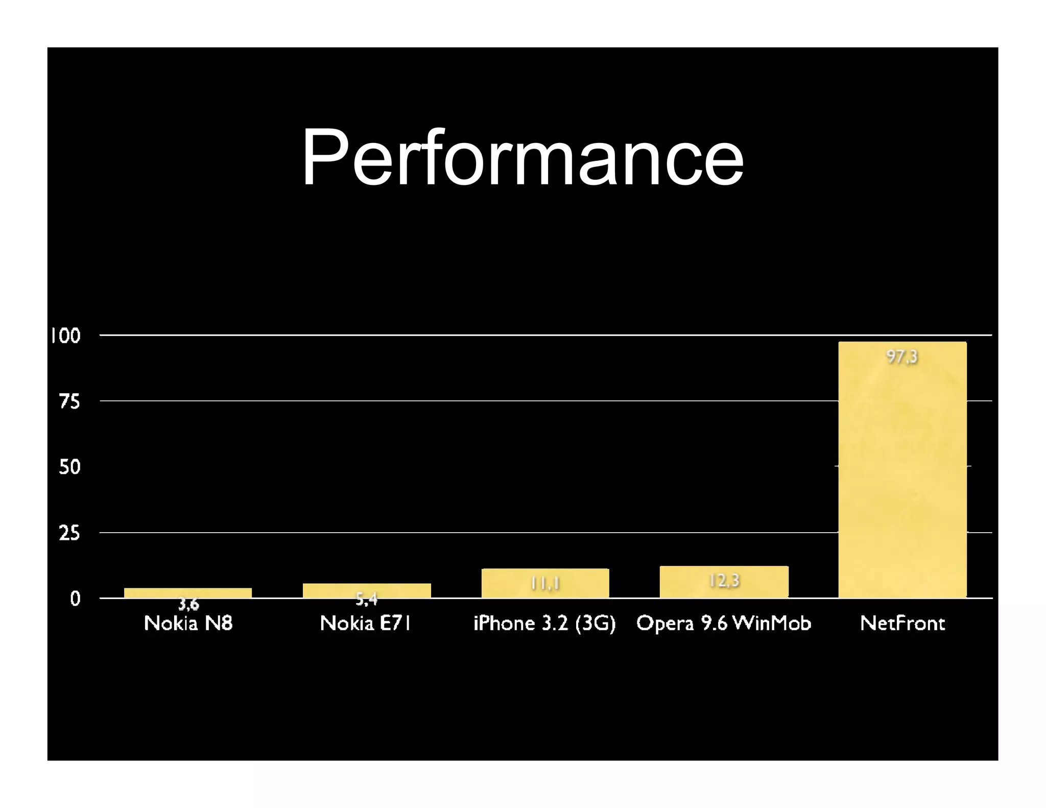 Performance
 