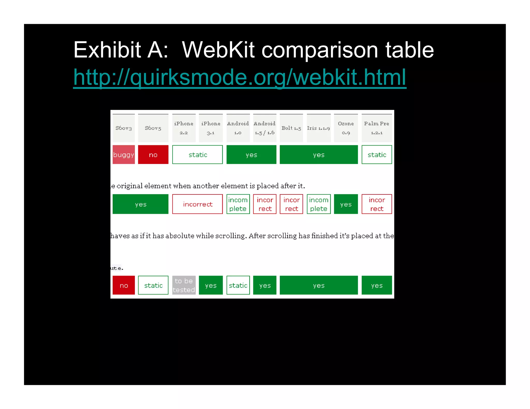 Exhibit A: WebKit comparison table
http://quirksmode.org/webkit.html
 