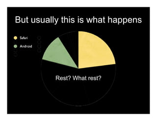 But usually this is what happens




          Rest? What rest?
 